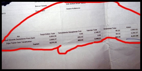 yapılan SGDP kesintileri göstergesi